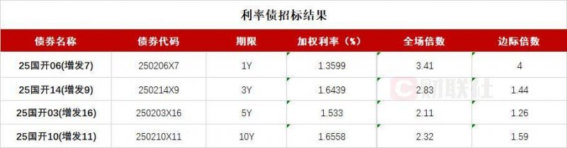 最严水资源制度“国考”，河北获“三连优”